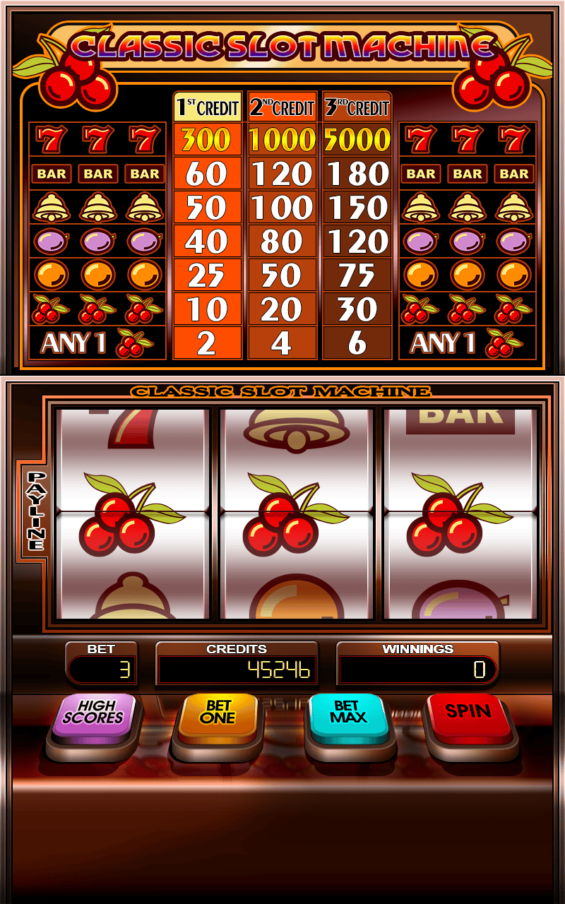 The Resurgence Of Classic Slot Machines